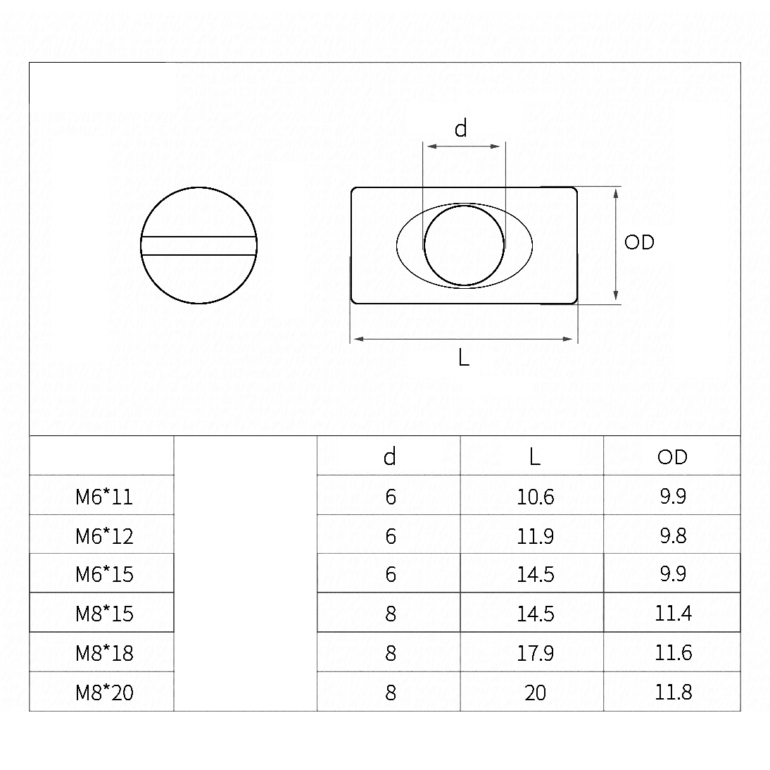 Color Zinc Plated Carbon Steel - Furniture Hardware Barrel Nut recension och pris