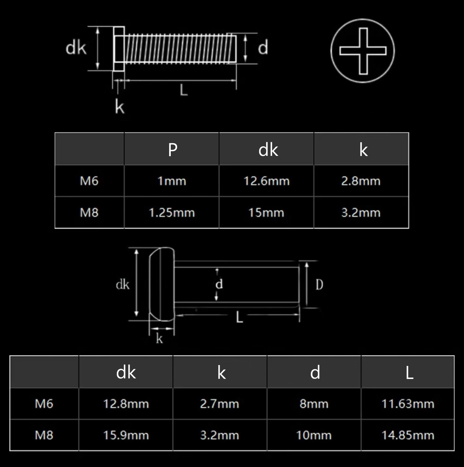 Black Carbon Steel Chicago Scr - Furniture Hardware Barrel Nut recension och pris